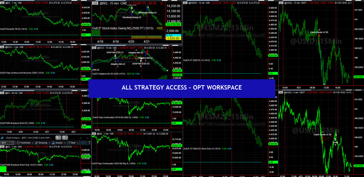ALL STRATEGY ACCESS
