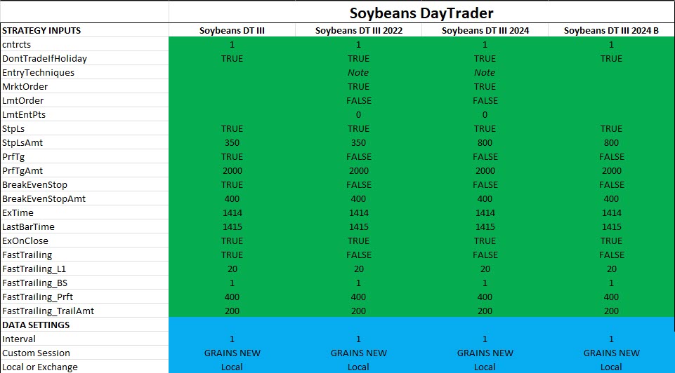 Soybeans DayTrader