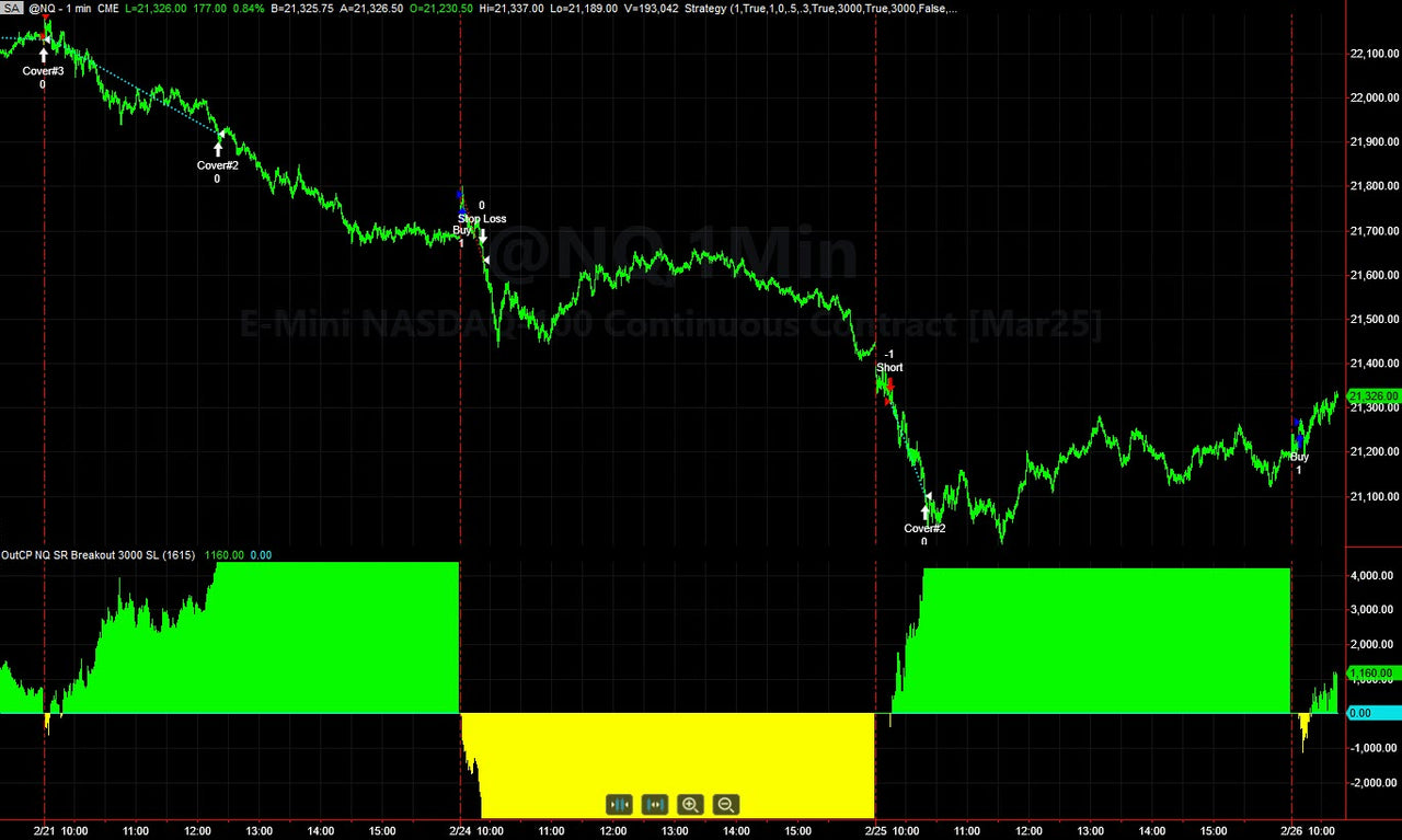 SRCT Breakout NQ