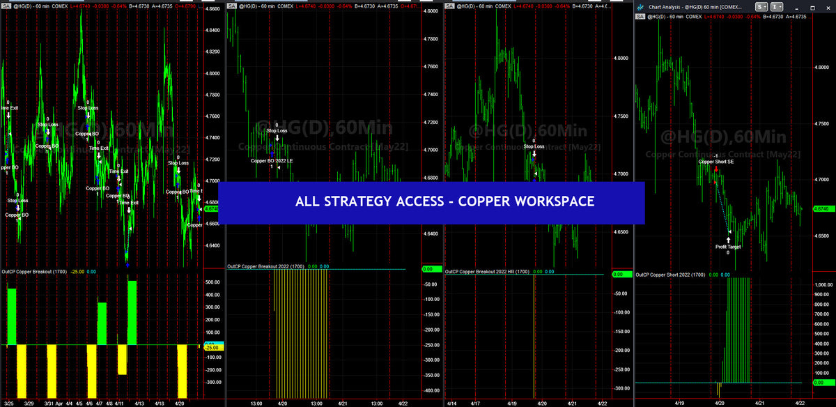 ALL STRATEGY ACCESS