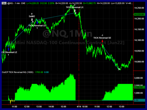 TICK Reversal NQ
