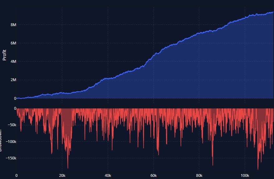 Quantitative Futures Trading Systems for Serious Traders