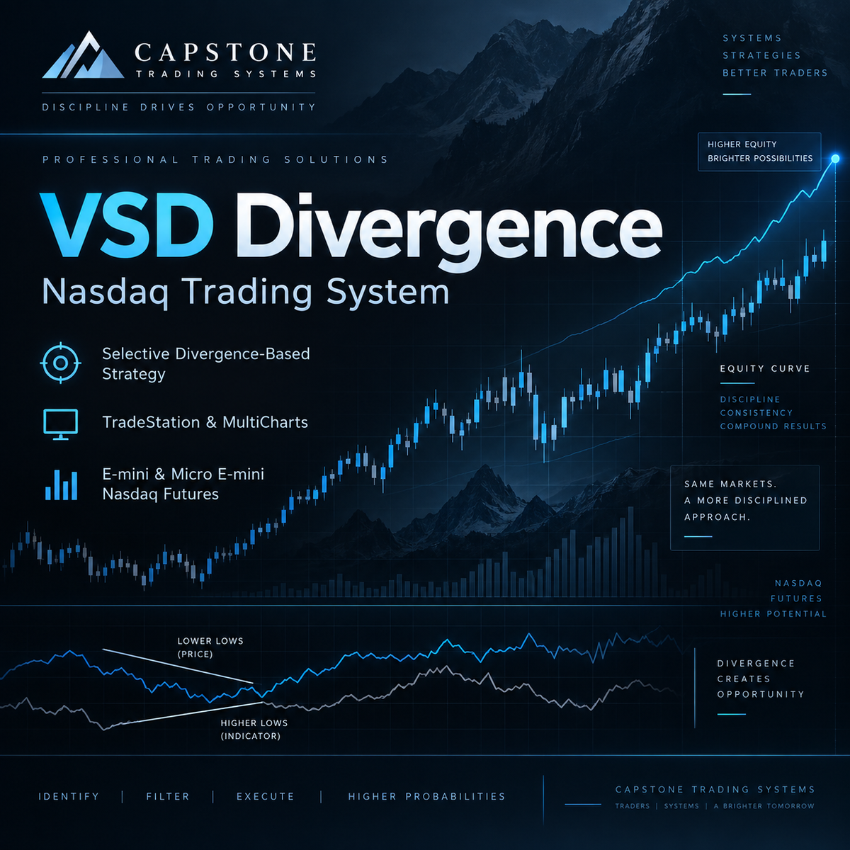NQ VSD Divergence