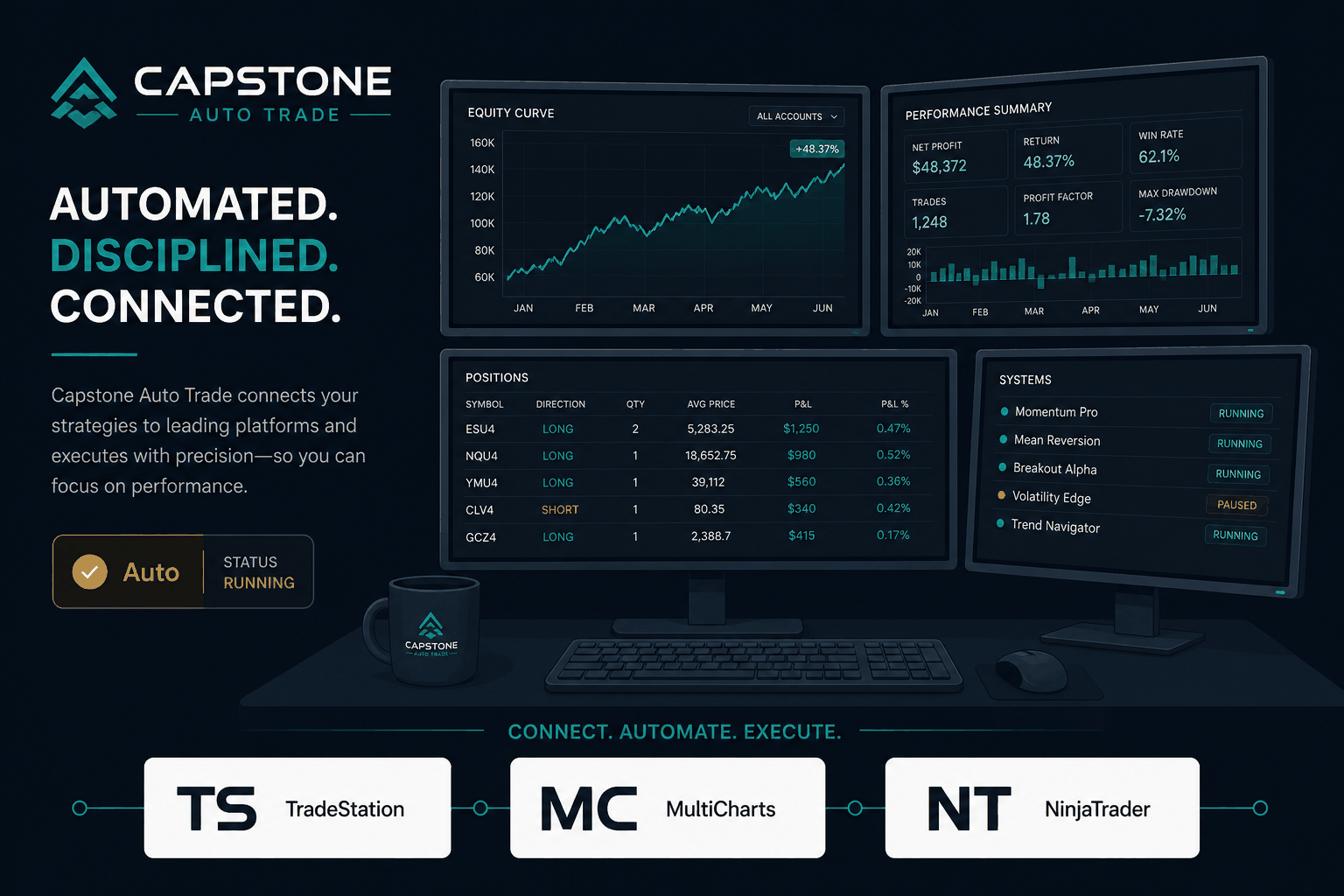 Automated multi-platform trading workstation with equity curves
